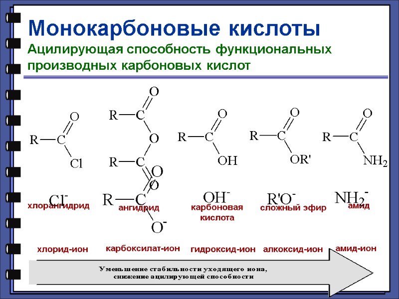 Монокарбоновые кислоты Ацилирующая способность функциональных производных карбоновых кислот